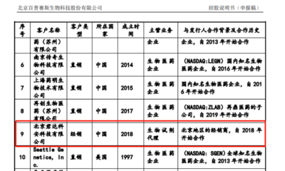 警惕百普賽斯經(jīng)銷商資質(zhì)問題 經(jīng)營異常、無醫(yī)療器械及危險(xiǎn)化學(xué)品經(jīng)營許可證的風(fēng)險(xiǎn)分析